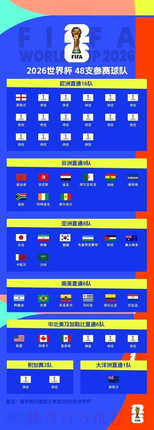 2026年世界杯全英文深度解析