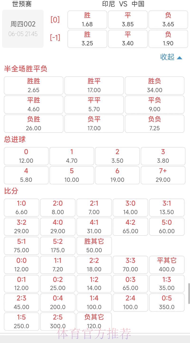 2026年世界杯竞猜赔率深度解析与最优投注策略指南 2026年世界杯竞猜赔率深度解析与最优投注策略指南