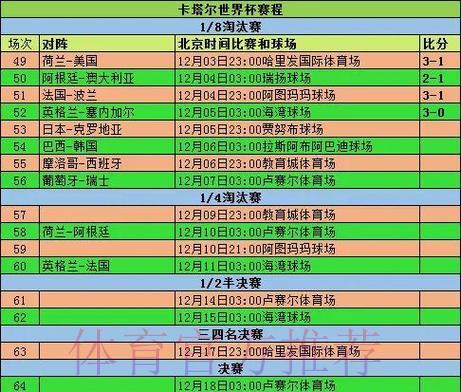 世界杯赛事高清直播盘口分析