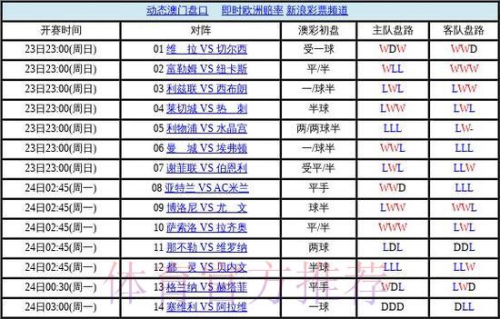 世界杯赛事高清直播盘口分析