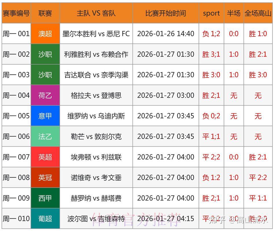 世界杯竞猜攻略：如何准确预判比赛结果