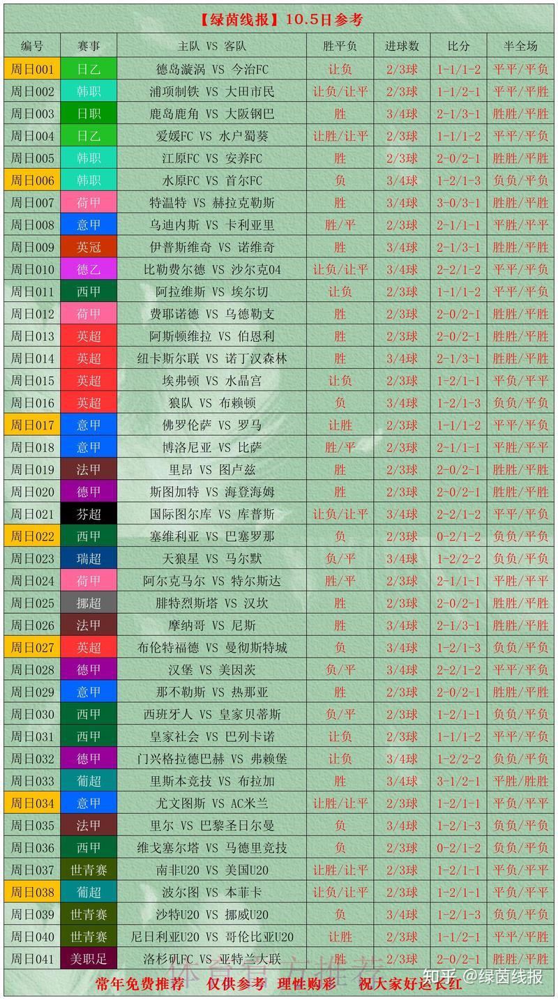 世界杯滚球投注攻略：深度解析赛事数据提升胜率