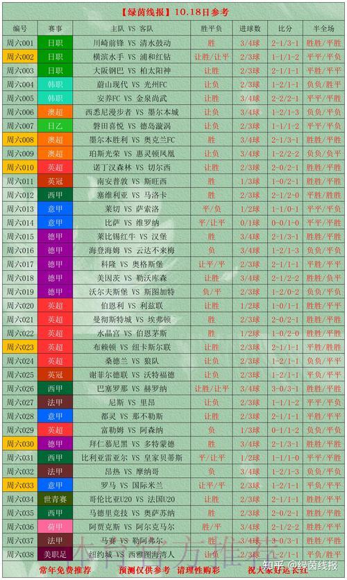 世界杯滚球投注攻略：深度解析赛事数据提升胜率